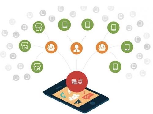 镇宁为什么越来越多的企业通过软文营销来引流